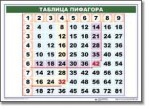 Математические таблицы для начальной школы (комплект таблиц) - «globural.ru» - Туймазы
