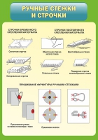 Стенд "Ручные стежки и строчки" - «globural.ru» - Туймазы