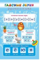 Стенд "Гласные звуки русского языка" - «globural.ru» - Туймазы
