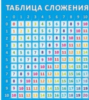 Стенд "Таблица сложения" - «globural.ru» - Туймазы