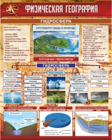 Стенд "Физическая география. Гидросфера" (вариант 1) - «globural.ru» - Туймазы