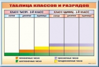 Фрагмент (демонстрационный) маркерный "Таблица классов и разрядов" - «globural.ru» - Туймазы