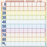 Панно (демонстрационное) магнитно-маркерное "Объекты, предназначенные для демонстрации последовательного перерасчета от 0 до 100" + комплект тематических магнитов КМ-8 - «globural.ru» - Туймазы