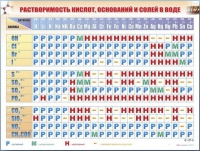 Справочно-информационный стенд (электронный, световой) "Растворимость кислот, оснований и солей в воде" - «globural.ru» - Туймазы