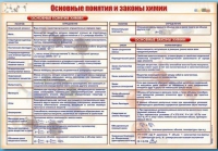 Стенд "Основные понятия и законы химии" - «globural.ru» - Туймазы