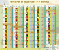 Стенд "Флаги и население мира" (вариант 2) - «globural.ru» - Туймазы