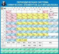 Стенд "Таблица Д.И. Менделеева" - «globural.ru» - Туймазы