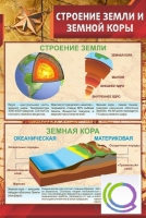 Стенд "Строение земли и земной коры" (вариант 1) - «globural.ru» - Туймазы