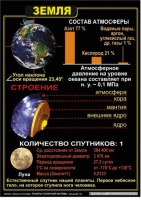 Комплект таблиц по астрономии "Планеты солнечной системы" - «globural.ru» - Туймазы