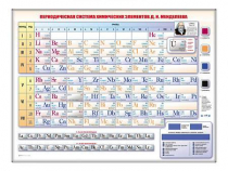 Электронно-справочная информационная таблица "Периодическая система химических элементов Д.И. Менделеева" - «globural.ru» - Туймазы