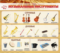 Стенд "Музыкальные инструменты" - «globural.ru» - Туймазы