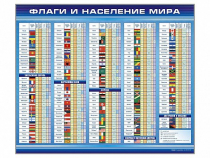 Стенд "Флаги и население мира" (вариант 1) - «globural.ru» - Туймазы