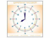 Панно демонстрационное маркерное "Циферблат часовой" - «globural.ru» - Туймазы