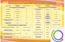 Стенд "Международная система единиц" - «globural.ru» - Туймазы