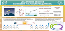 Стенд "Механическое движение" - «globural.ru» - Туймазы