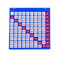 Таблица чисел - «globural.ru» - Туймазы