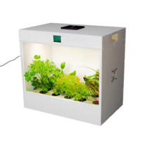 Агрокласс. Агролаборатория ECOBOX ED - «globural.ru» - Туймазы