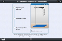 Интерактивные курсы. Физика 8 класс. Базовый - «globural.ru» - Туймазы