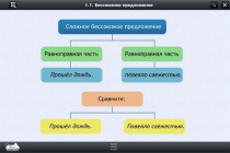 Интерактивные курсы. Русский язык 5 класс. Базовый - «globural.ru» - Туймазы