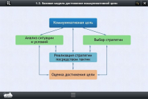 Интерактивные курсы. Русский язык 7 класс. Базовый - «globural.ru» - Туймазы