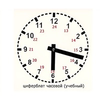 Часовой циферблат раздаточный - «globural.ru» - Туймазы