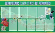 Стенд "Подготовка к ЕГЭ и ОГЭ по биологии" (вариант 2) - «globural.ru» - Туймазы