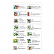 Комплект демонстрационных моделей механизмов КДММ-1 - «globural.ru» - Туймазы
