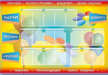 Стенд-уголок "Изучаем. Распространяем. Внедряем. Обмен опытом" - «globural.ru» - Туймазы