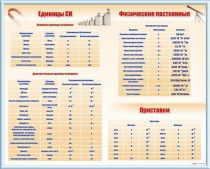 Стенд "Международная система единиц. Физические постоянные. Приставки" - «globural.ru» - Туймазы