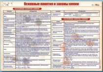 Стенд "Основные понятия и законы химии" - «globural.ru» - Туймазы