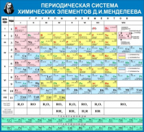 Стенд "Таблица Д.И. Менделеева" - «globural.ru» - Туймазы