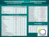 Стенд "Основные единицы величин" - «globural.ru» - Туймазы