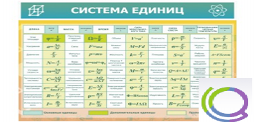 Стенд "Система единиц" - «globural.ru» - Туймазы
