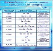 Стенд "Важнейшие одноатомные предельные спирты" - «globural.ru» - Туймазы