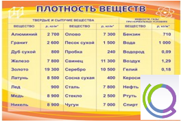 Стенд "Плотность веществ" - «globural.ru» - Туймазы