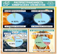 Стенд "Распространенность химических элементов" - «globural.ru» - Туймазы