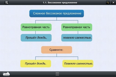 Интерактивные курсы. Русский язык 5 класс. Базовый - «globural.ru» - Туймазы