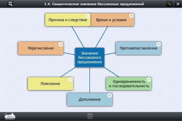 Интерактивные курсы. Русский язык 9 класс. Базовый - «globural.ru» - Туймазы