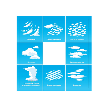 Планшет для идентификации погодных явлений и вида облачности - «globural.ru» - Туймазы